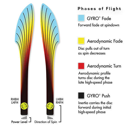 Axiom Neutron Delirium Disc