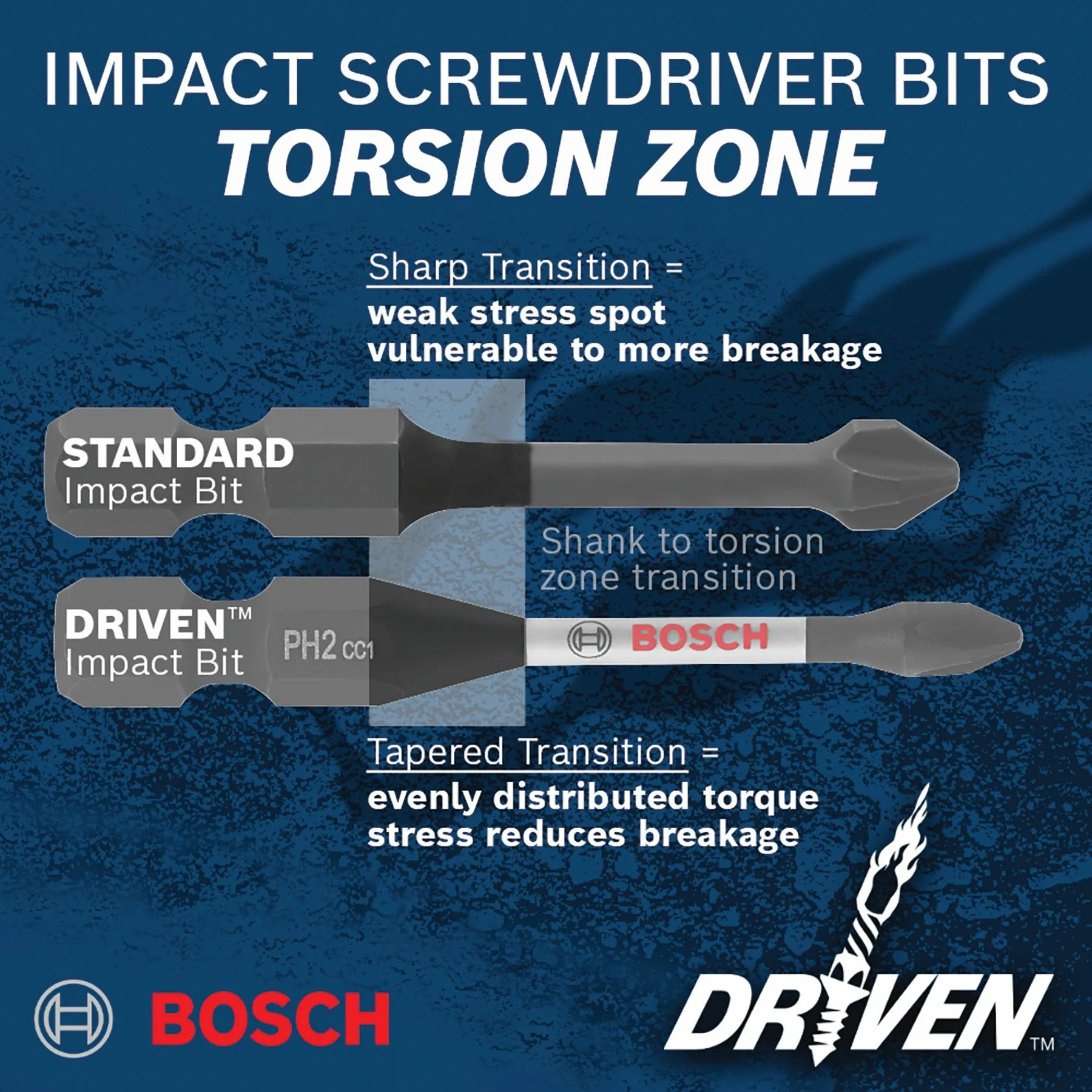 BOSCH ITDPH2102 2 pc. Driven 1 In. Impact Phillips® #2 Insert Bits