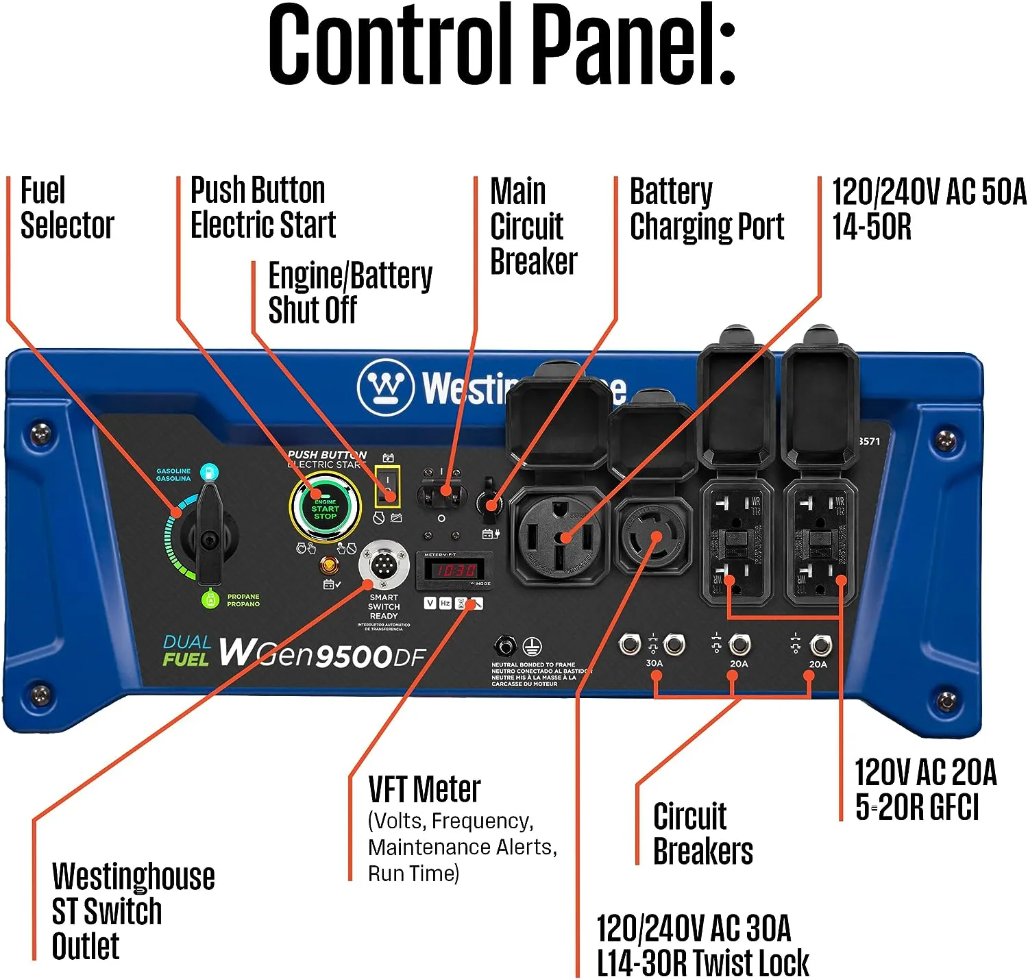 Westinghouse WGen9500DF Generator 9500W/12500W 50 Amp Remote Start Dual Fuel New