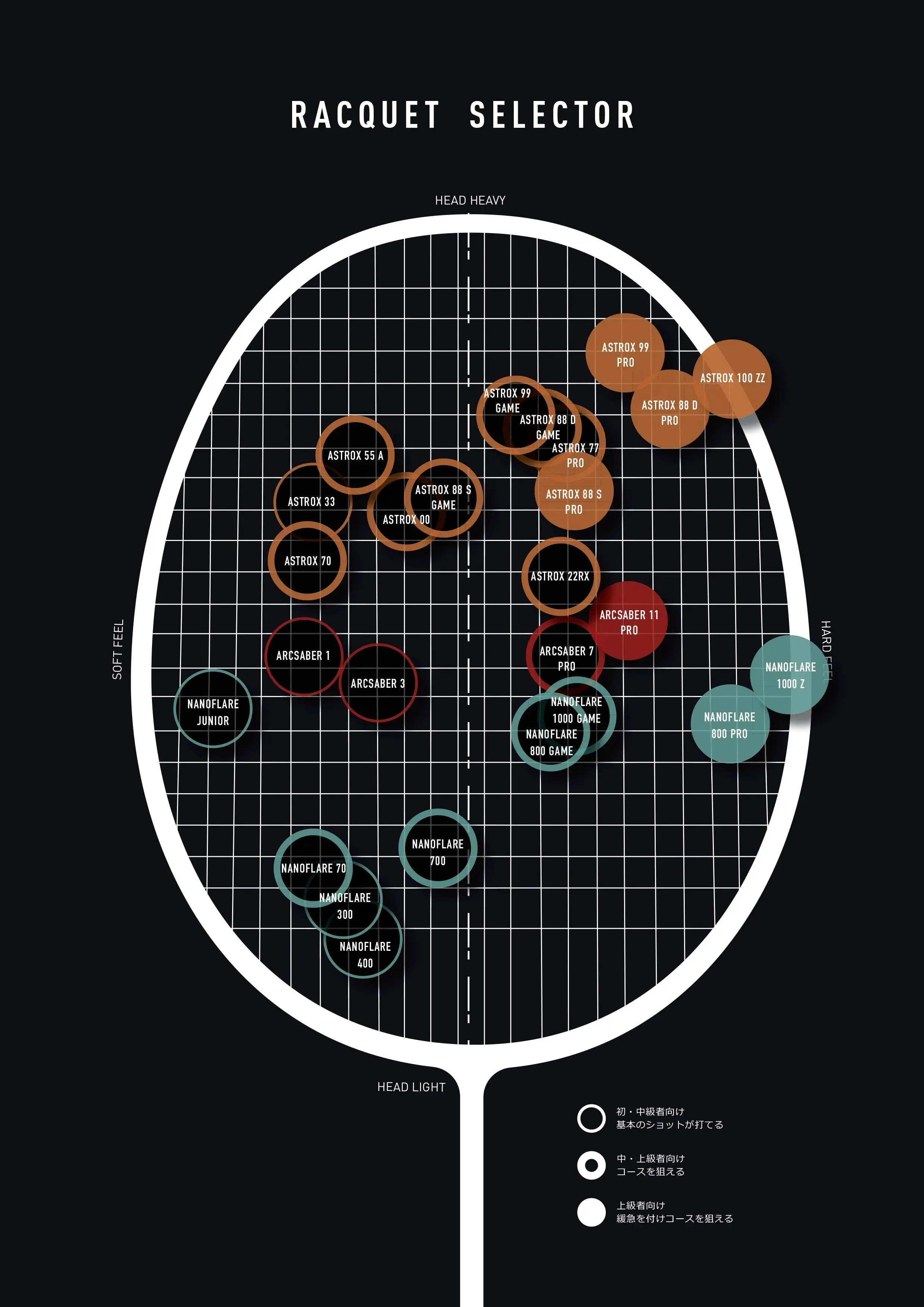 Yonex B350 B-Series (Orange / Silver / Blue) Pre-strung